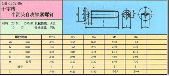 常用自攻螺丝规格