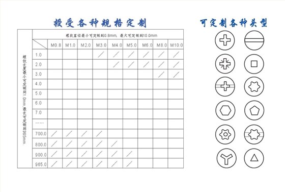304不锈钢一字杯头螺丝